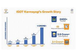 iGOT Karmayogi crosses 1 crore user registrations