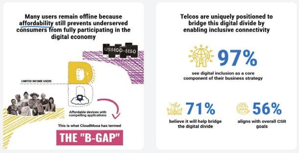 Mind the B-Gap: India Leads on Digital Inclusion, But Affordability Remains the Next Frontier for Telco Growth