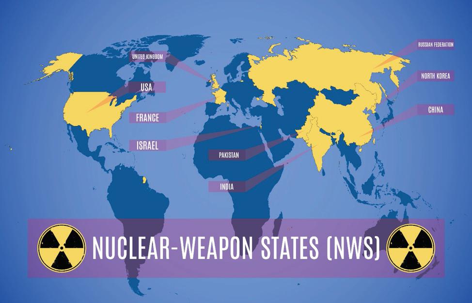Nuclear Non-Proliferation Treaty and its significance in present times