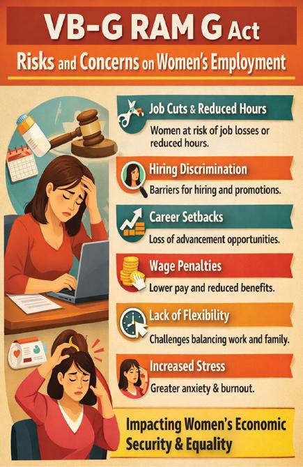 VB-G RAM G Act Risks and Concerns on Women's Employment
