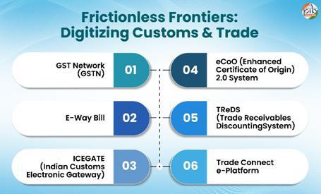 EASE OF DOING BUSINESS: PROGRESS SO FAR & WAY FORWARD