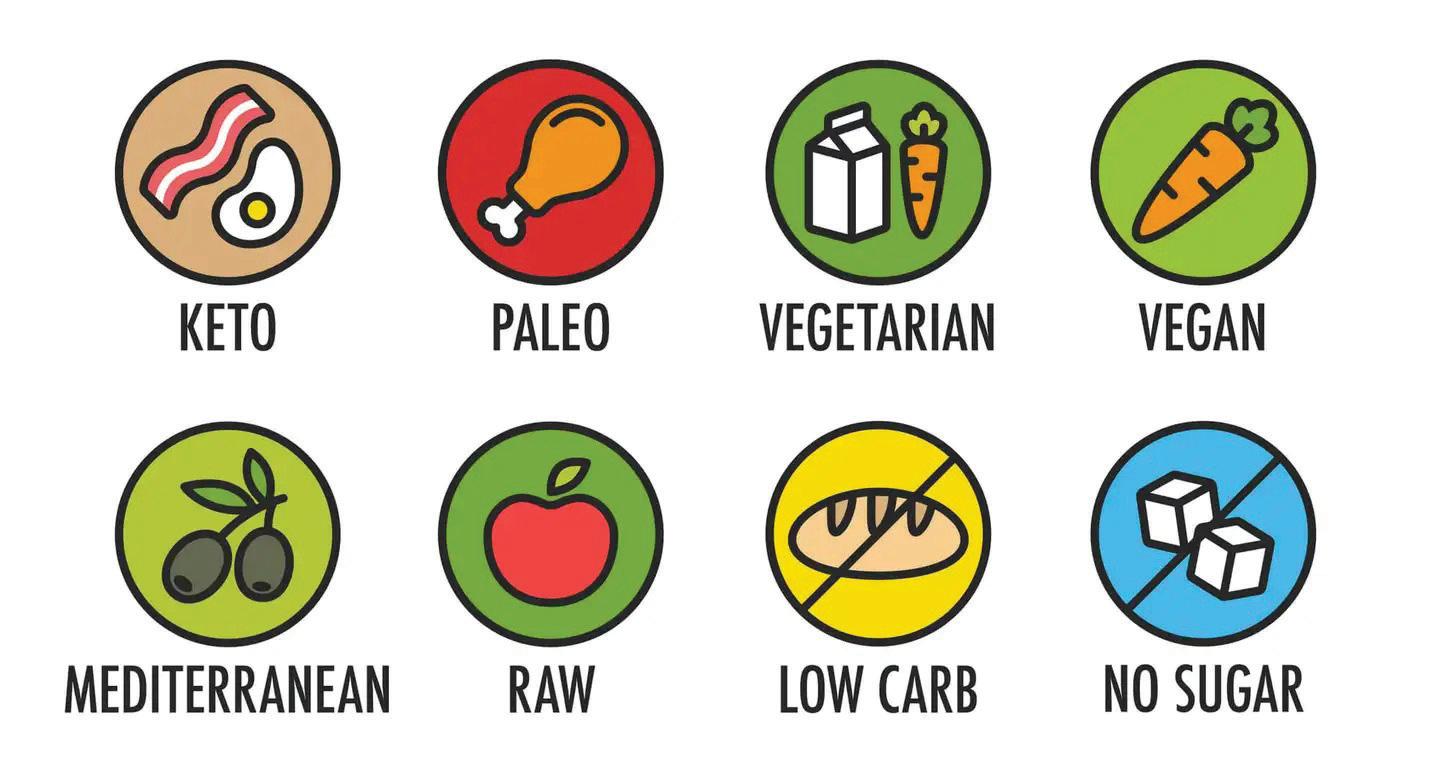 Modern diet trends: Benefits vs health hazards