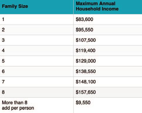 Applications now available for One Philly Federal Furloughed Renter Relief Program Rental assistance for Philly residents
