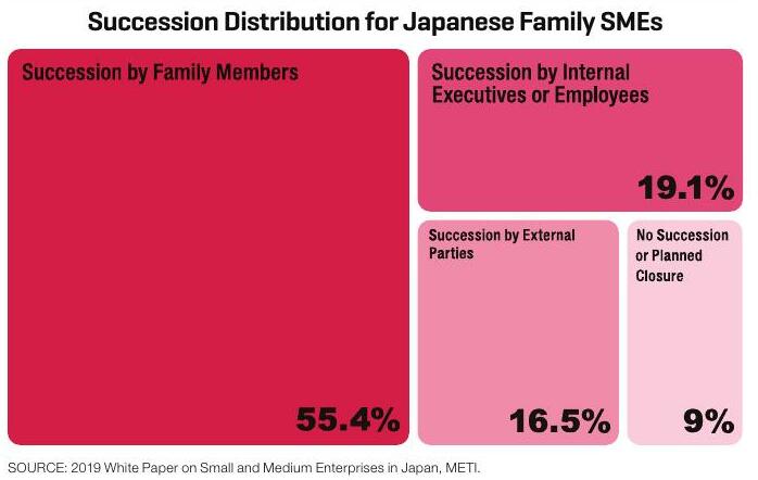INTERGENERATIONAL ENTERPRISE