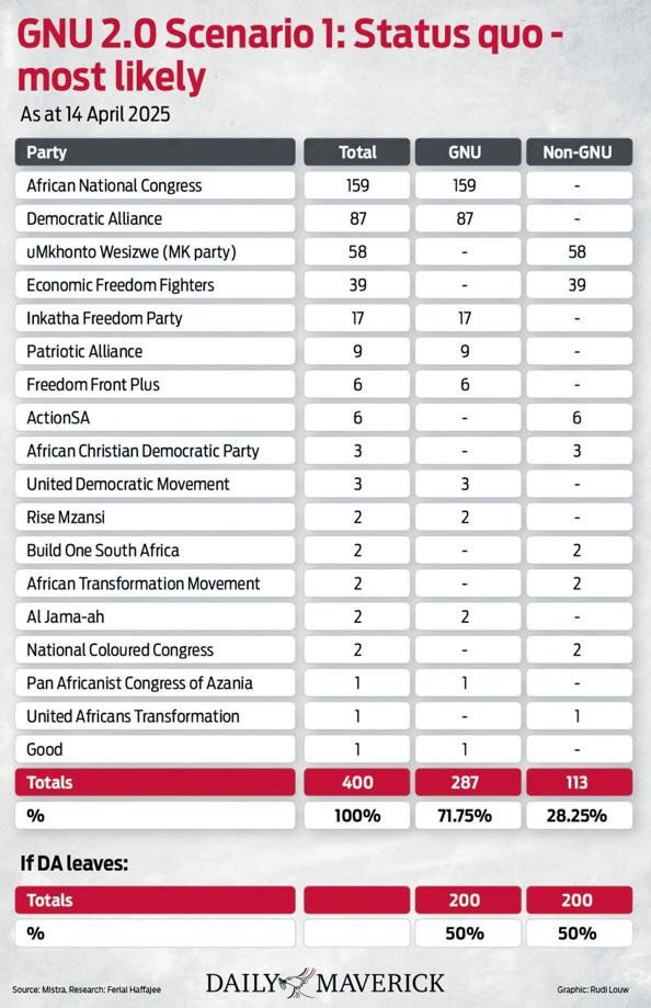 GNU: what do the options mean