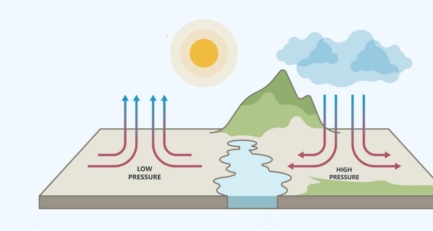 Cold mountains, hot air: it's all about pressure