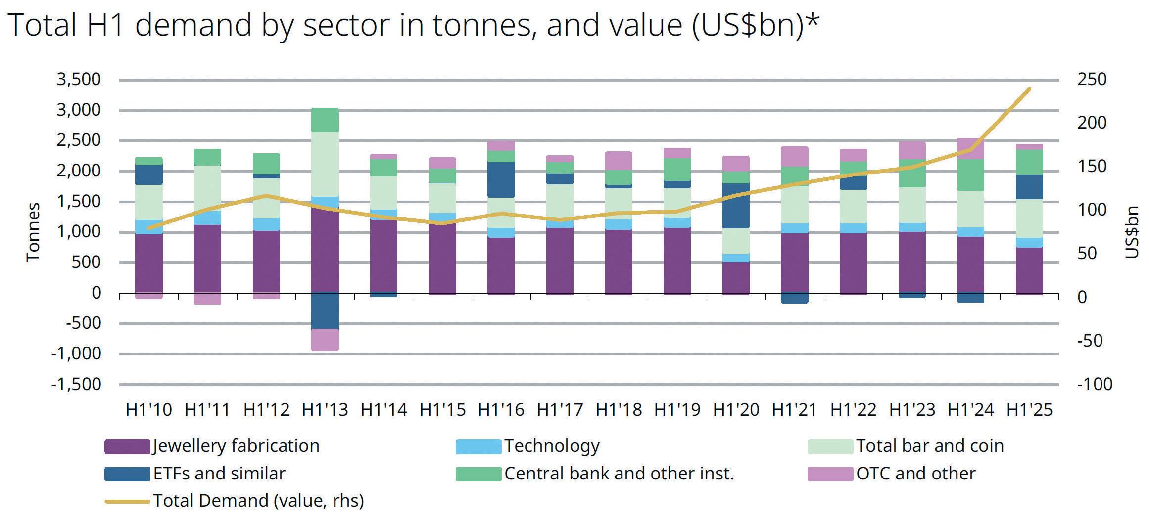 Shiny outlook for gold as it scales new heights in Q2