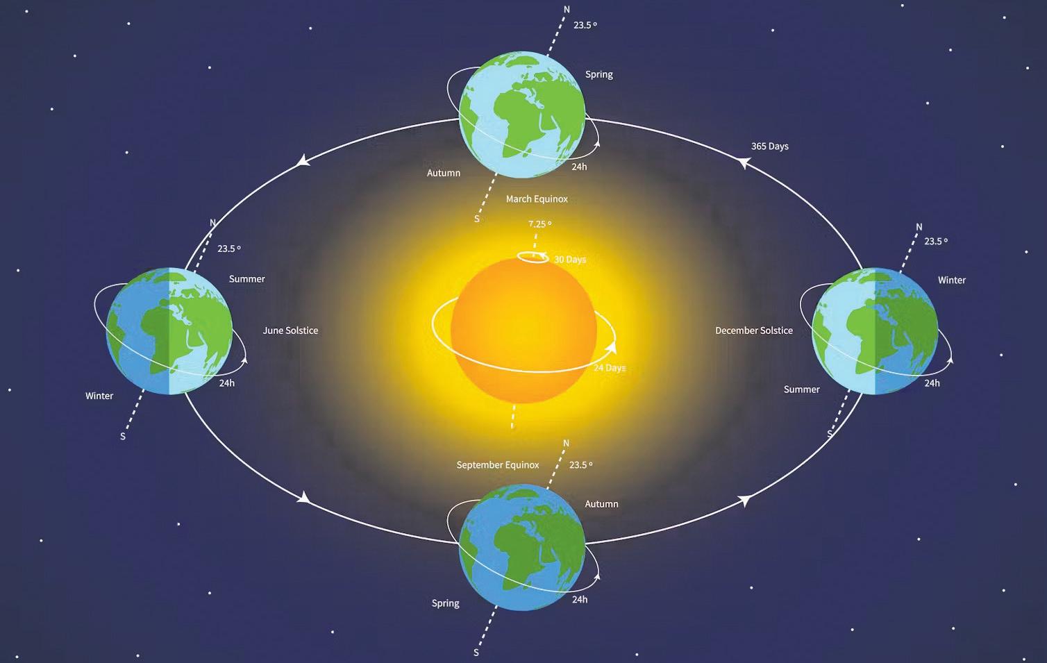 Why can't we feel the Earth moving?