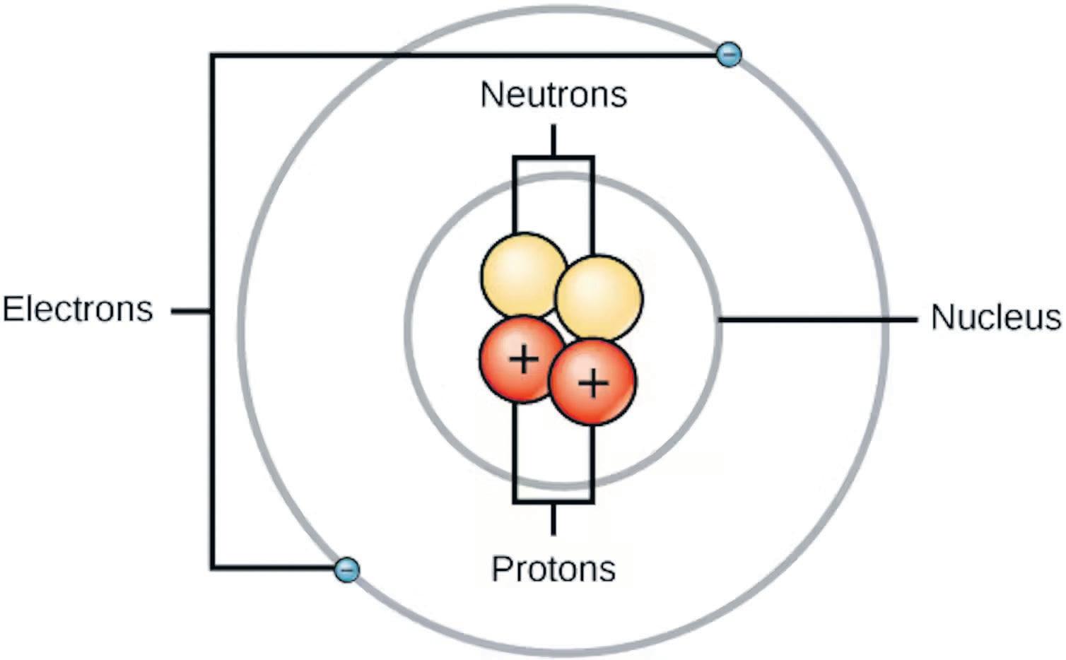 Radiation: the invisible specks and rays that can harm health