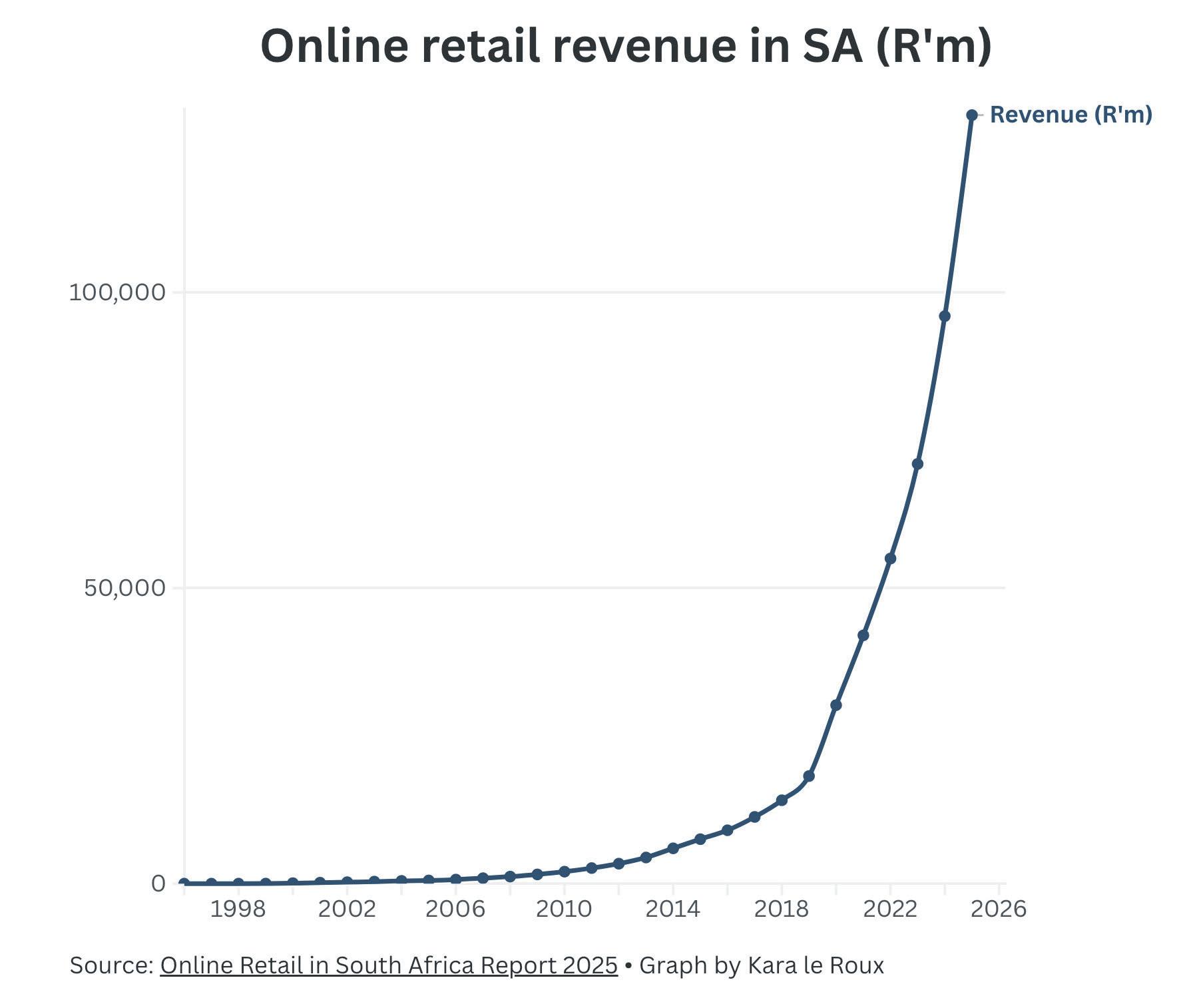 Clicks, trust and the battle for the hearts of SA's online shoppers