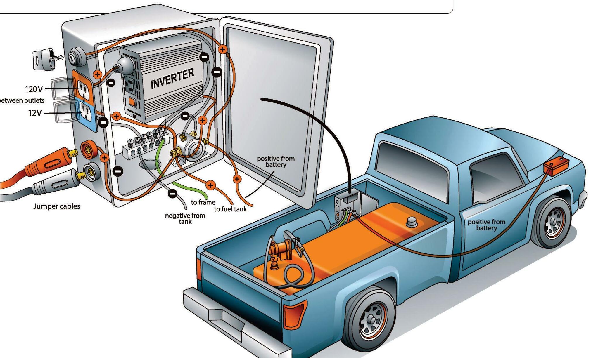 Pickup Box Power Utility Center