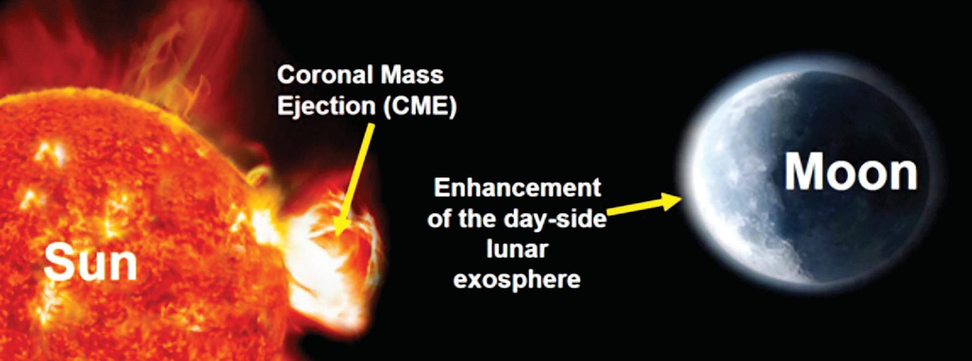 Chandrayaan-2 detects solar impact on Moon's atmosphere, says ISRO