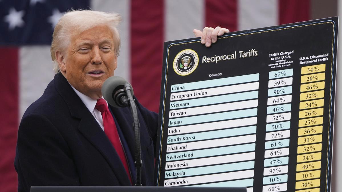 From fire to fizzle – President Trump has to take a U-Turn in his global Tariff war