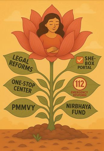 From Silence to Security: How Legal Reforms Under Modi Government Redefined Women's Safety