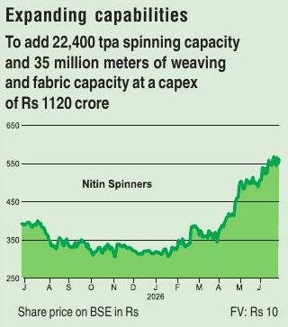 Spinning stronger margins