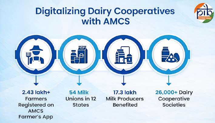 Digitalising India's Dairy Sector: Building a Smarter, Transparent, and Farmer-Centric Ecosystem