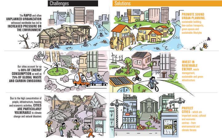 UNEP: Double energy efficiency spend