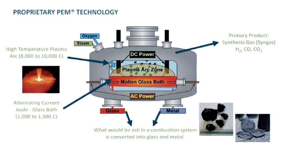 HUI targets $2 hydrogen as it launches waste-to-energy push in Saudi Arabia