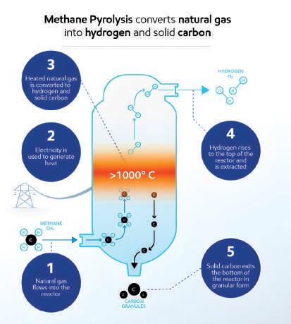 ExxonMobil, BASF to jointly advance hydrogen through pyrolysis