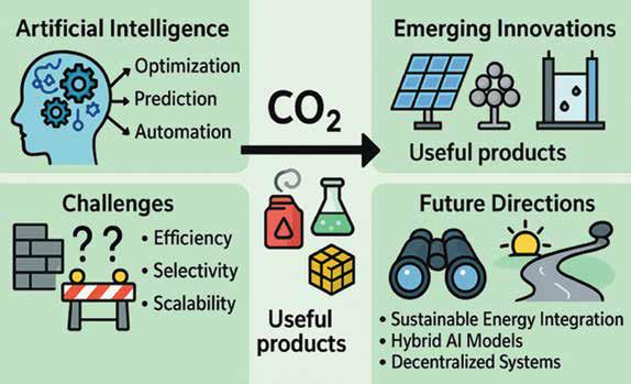 AI accelerates catalyst innovation, transforming global CC systems ...