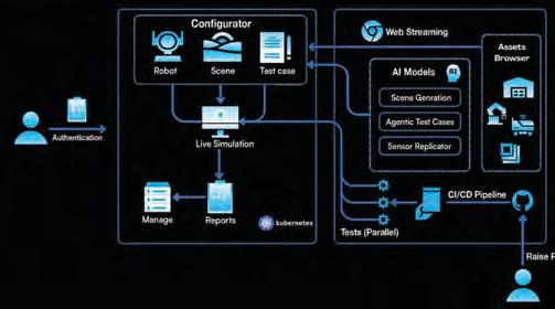 AURAML LAUNCHES AURASIM TO BOOST ROBOTICS AND LOGISTICS AUTOMATION