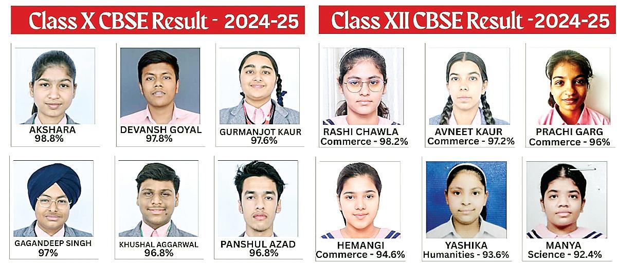 Vasant Valley Public School, Sangrur celebrates exceptional CBSE Class X and XII results 2024-25