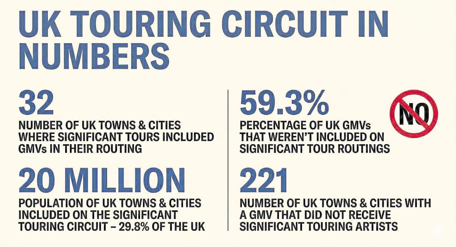 Grassroots music venues pushed to the brink as closures mount across the country