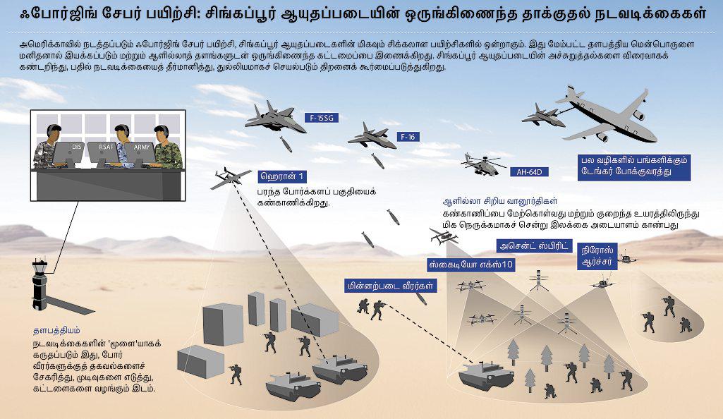 பழைய, புதிய ஆளில்லா வானூர்திகள் சங்கமம்