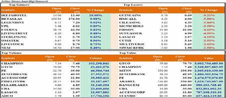 Stocks Hit New High as Investors Eye Sector Picks