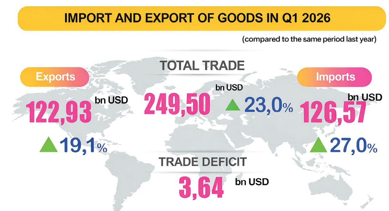 Resilience apparent as trade turnover keeps momentum
