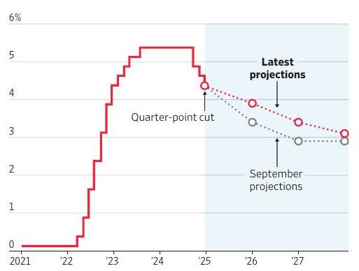 Fed Minutes Suggest Steady Rates for Now