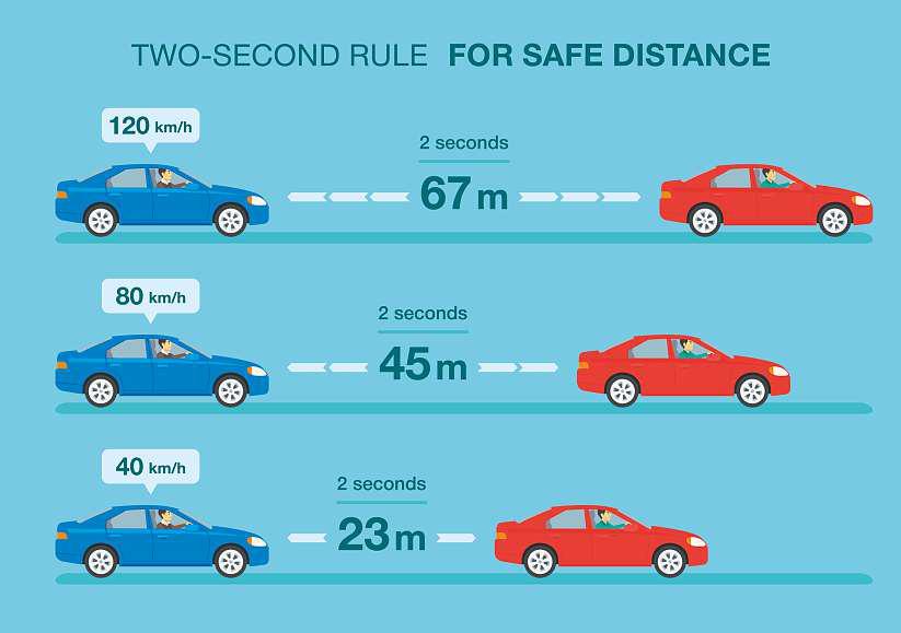 WHY UAE DRIVERS NEED TO LEARN THE TWO-SECOND RULE