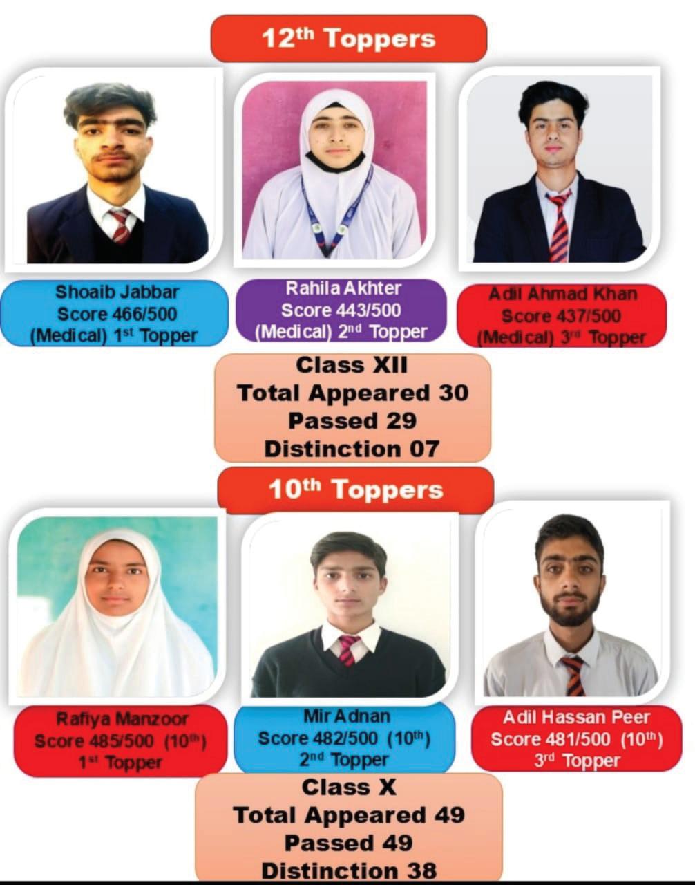 Hamid Chara AGS Chandigam Lolab Achieves Cent Percent Result in 12th and 10th Class