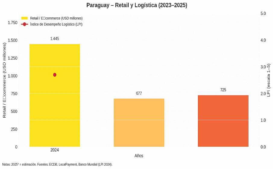 RIVER ROUTES AND INDUSTRY HUBS SHAPE PARAGUAY'S MODERN TRADE SYSTEM