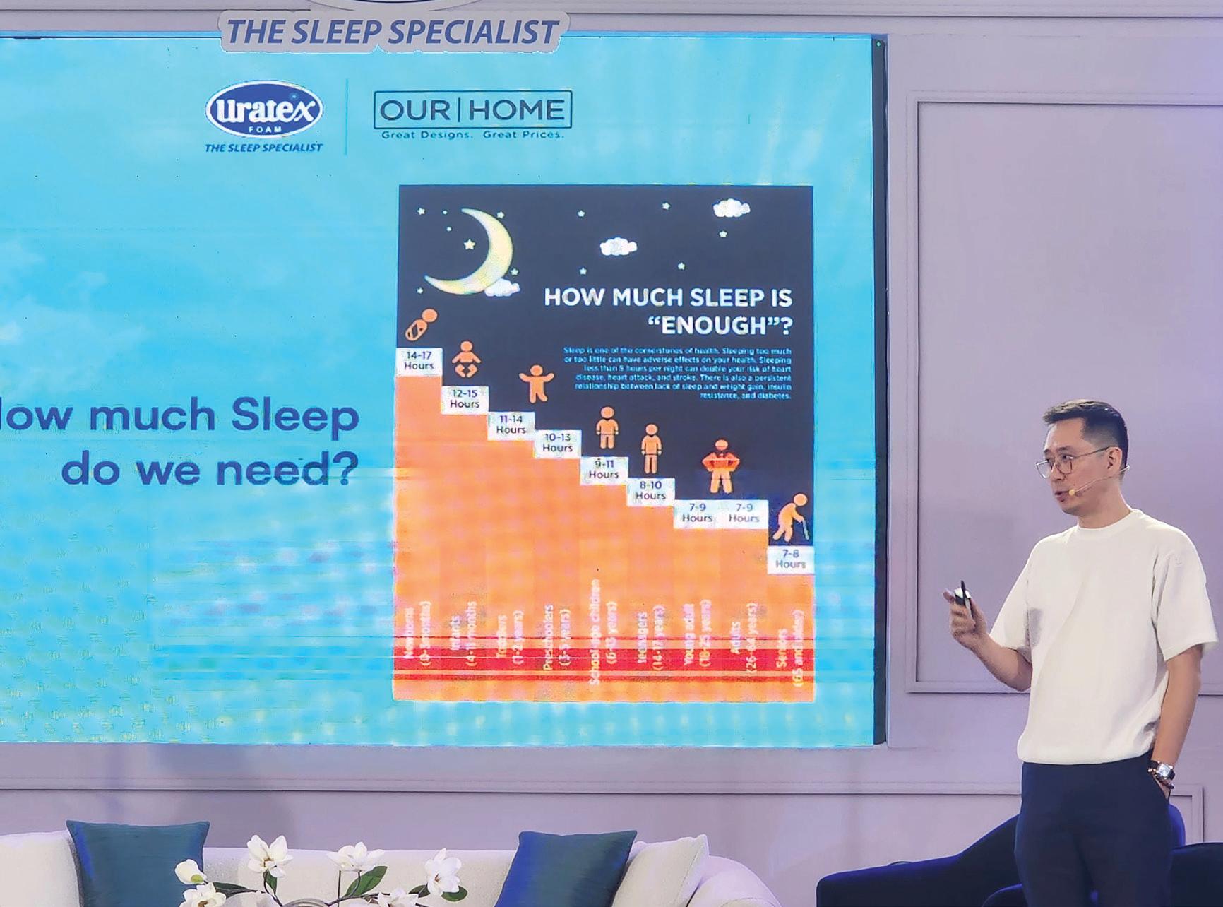 A SHOWCASE ON HOW BETTER BEDROOM ENVIRONMENTS PROMOTE MORE RESTFUL SLEEP
