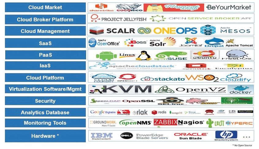Why Enterprises Should Opt for Open Source Cloud Platforms | Open ...