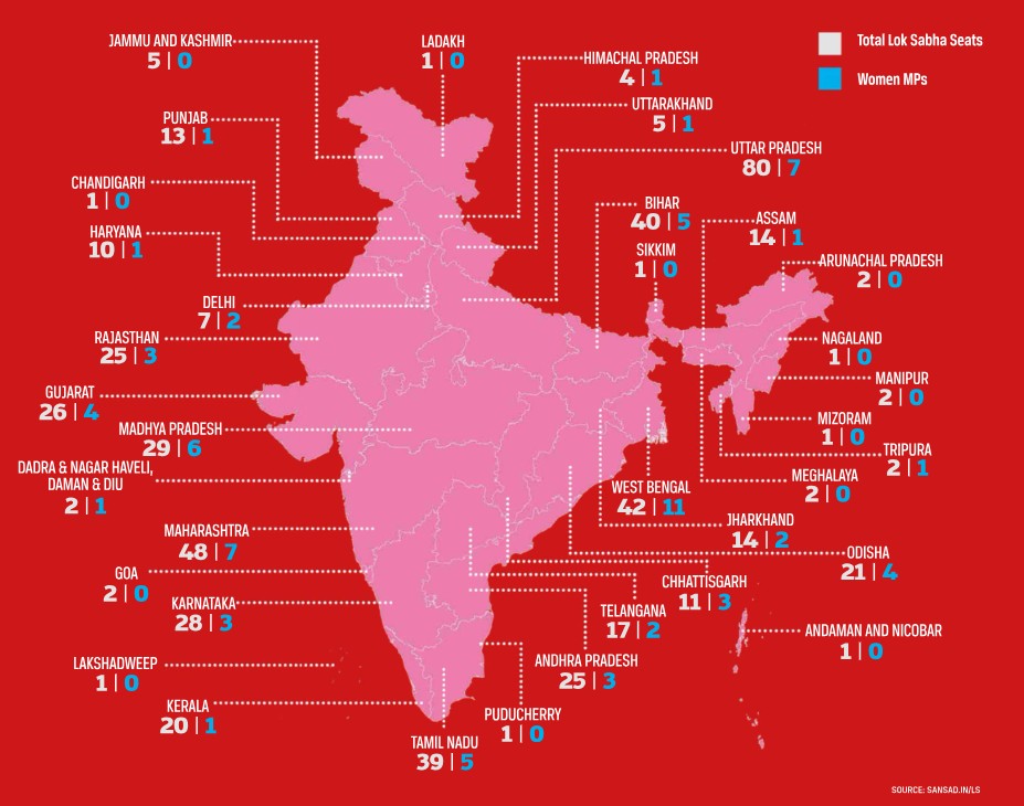 Where so Few of Us Women