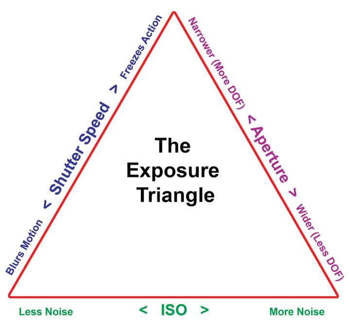 Exposure Compensation | Smart Photography - photography - Read this ...