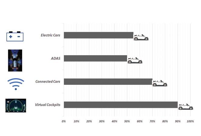 Disrupting the automotive value chain | Voice and Data - business ...
